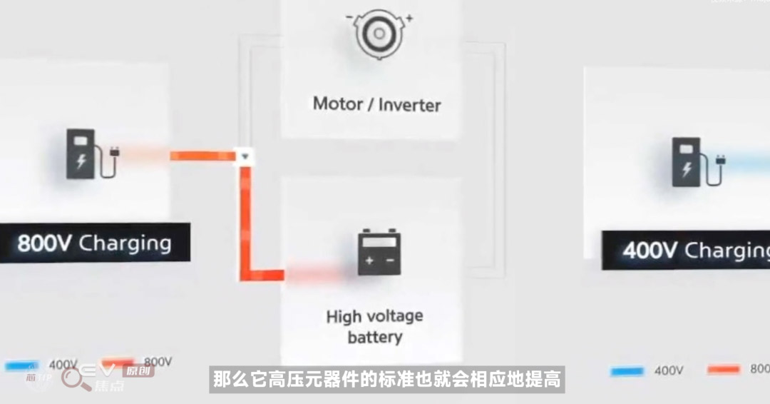 電動汽車為什么要上800V？-艾普智能.jpg