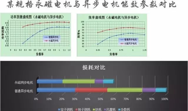 “解刨”永磁電機(jī)！了解永磁電機(jī)的“前世今生”—艾普智能.jpg