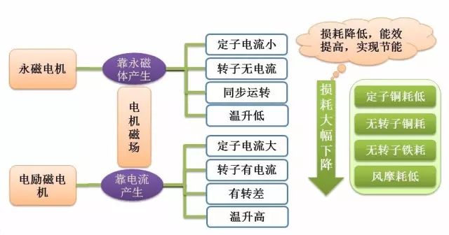 “解刨”永磁電機(jī)！了解永磁電機(jī)的“前世今生”—艾普智能.jpg